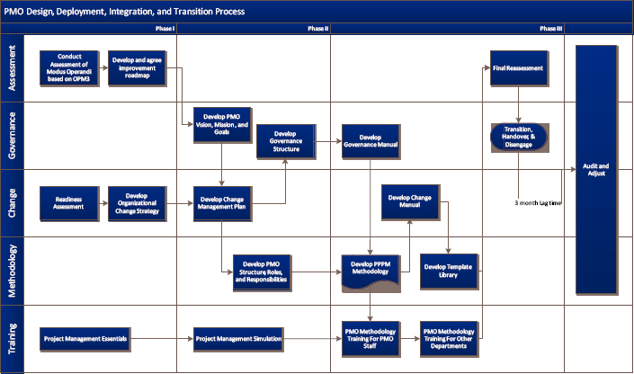 Cyber Defense Dashboard